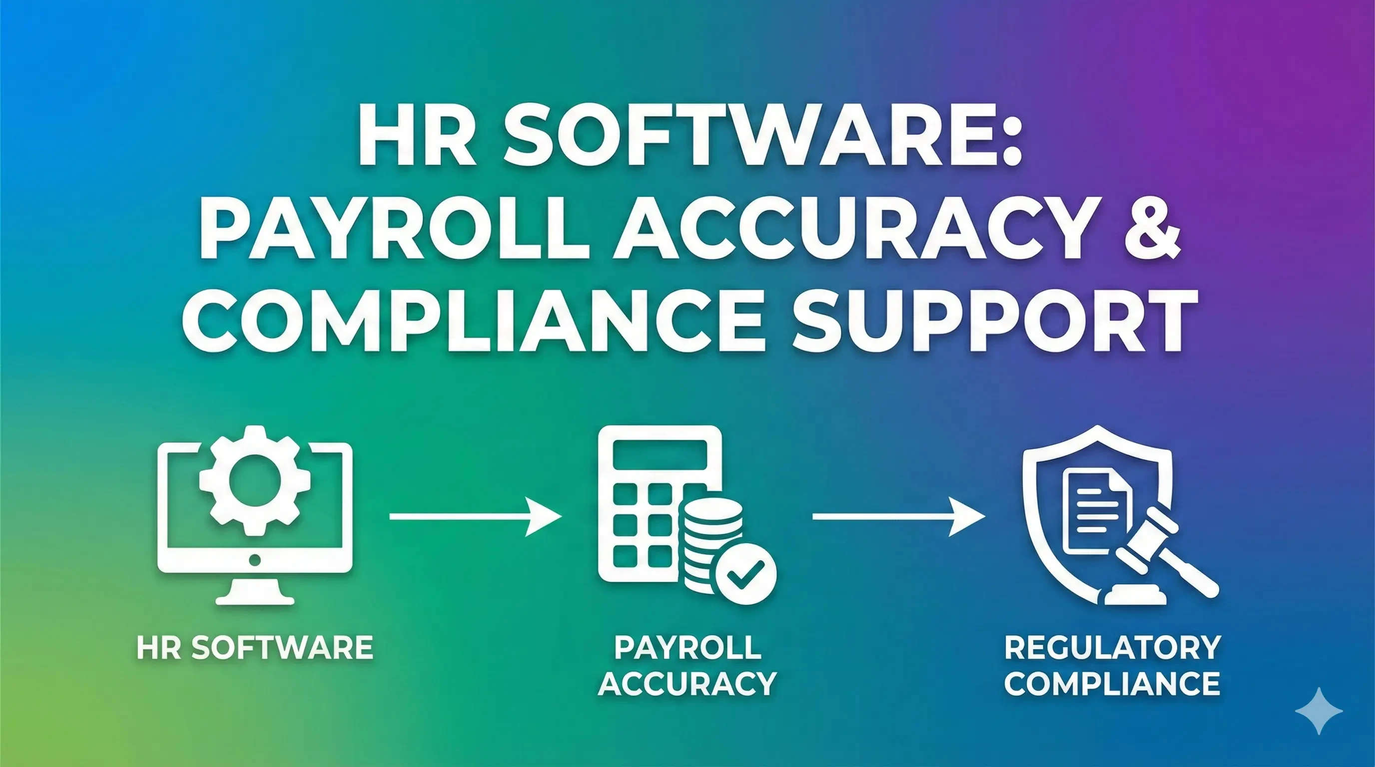 How HR Software Supports Payroll Accuracy and Regulatory Compliance